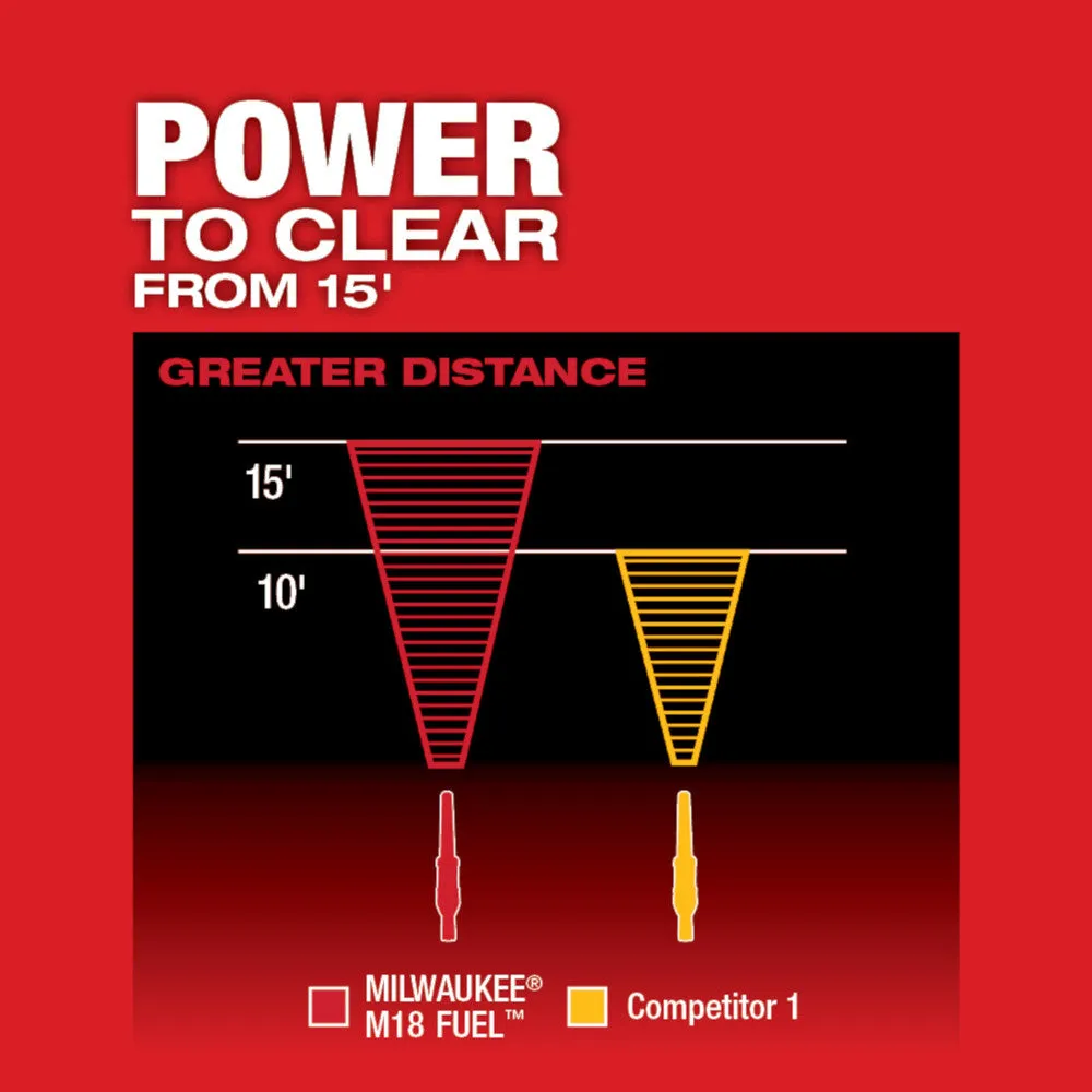 Milwaukee 2724-21HD6 M18 FUEL 18V Blower Kit w/ Extra 6 AH Battery